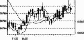 ������� �������� ��������