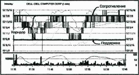 �������� ������� ������� (������-���������� ���������)