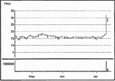 ����������� ���������: The Sonic Boom Dive