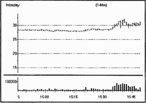 ����������� ���������: The Sonic Boom Dive