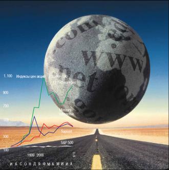 Меньшиков О. - Лучшие компании американского рынка