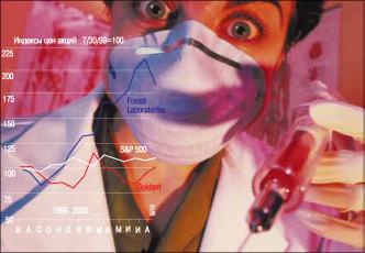 Меньшиков О. - Лучшие компании американского рынка