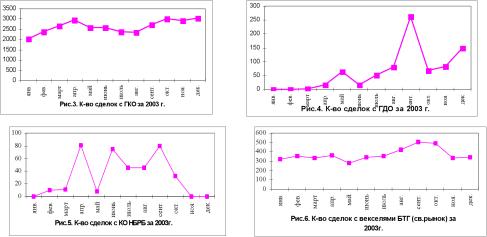 ����� �. - �������� ����� ��������