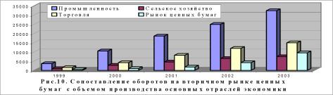 ����� �. - �������� ����� ��������