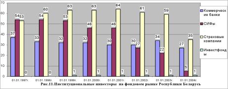 ����� �. - �������� ����� ��������