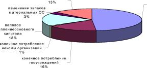 Николаев И. А. - Долгий переход к рынку