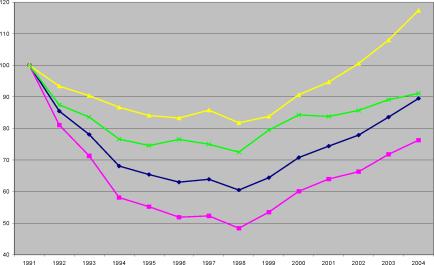 Николаев И. А. - Долгий переход к рынку