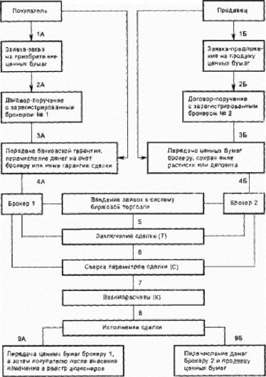 �������� ����� � �������� �����