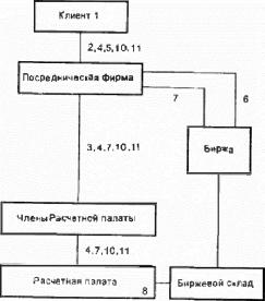 ������������ � �������� ����������