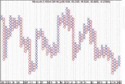 Сущность и функции клиринга и расчетов