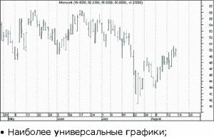 �������� � ������� �������� � ��������