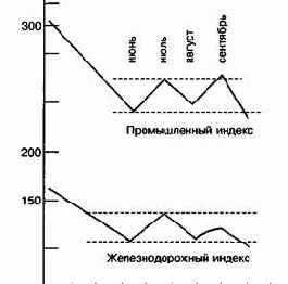 ������� ������ ������������ ���� �����