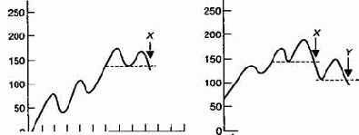 ����� ��������� �� ��� ���, ���� �� ������ ������ ������ � ����� ���������