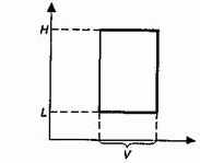 ������� ������������� �������