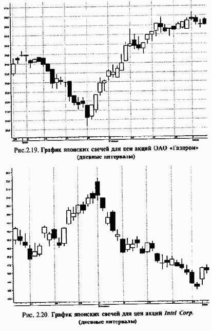 �������� �����