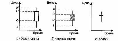 �������� �����