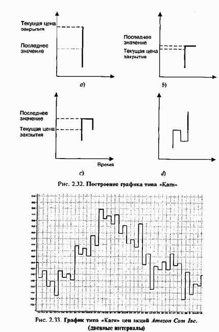 ������� ���� �����