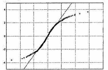 ����������� ������ � �������� ������������� ������