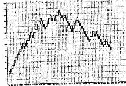 ������� ���� ������