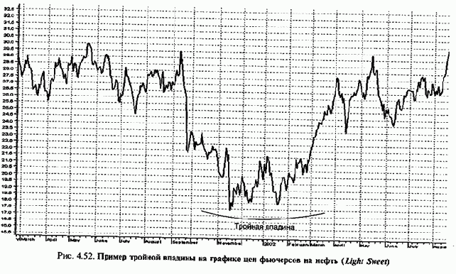 ������ � �����