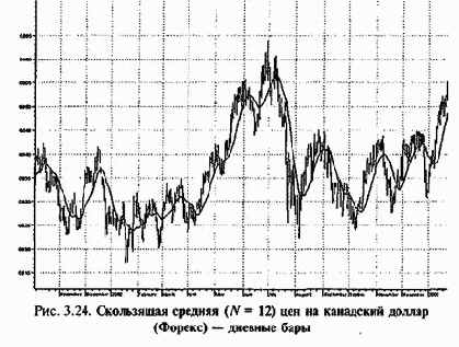 ���������� �������