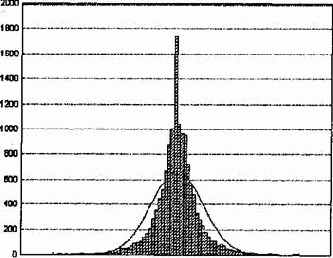 ����������� ������ � �������� ������������� ������