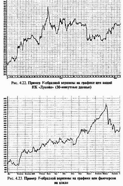 ������ ���������