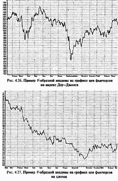 ������ ���������