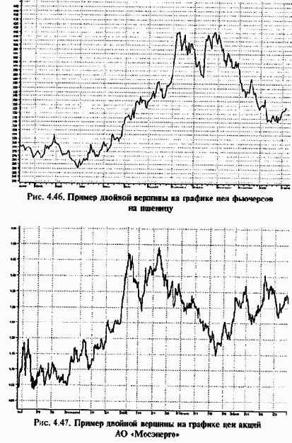 ������� ������� � �������