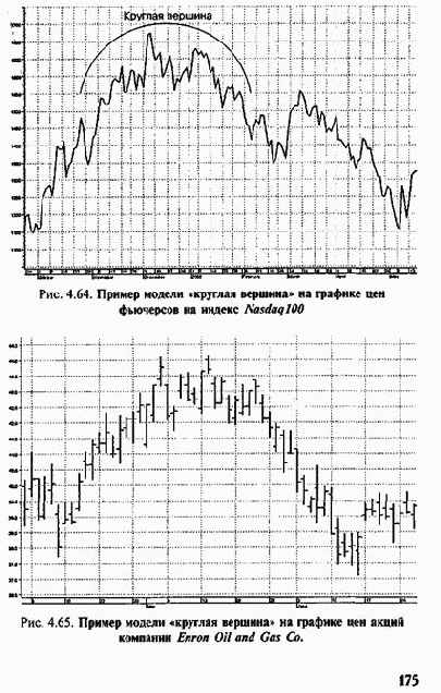 ������ ������������