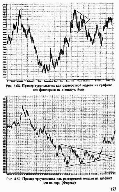 ������ ������������