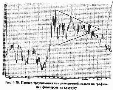 ������ ������������