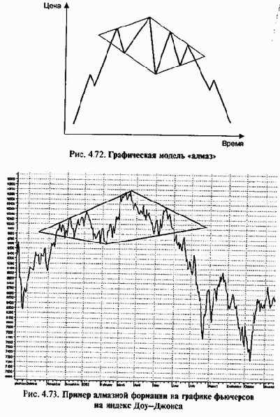 �������� ��������