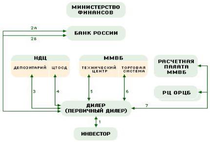 ����������������� � ������� ���������