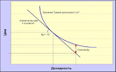 ����������������� � ������� ���������