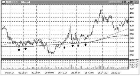 ���������� ���������� � ����� �� �������� ��������������� ���������