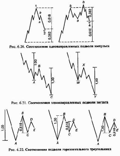 ��������� � ����������� ���� � ������ ��������