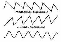 ������������� ����������� ������� ��������� ������