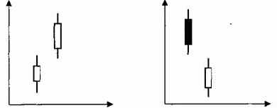 �������� ����������� ������ ������� �������� ������