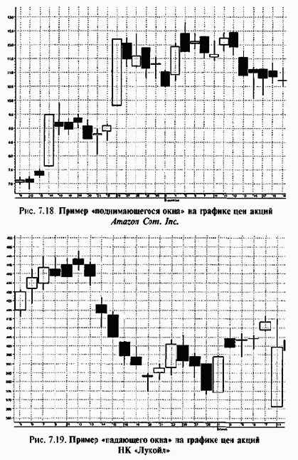 �������� ����������� ������ ������� �������� ������