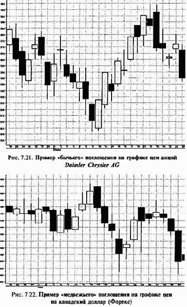 �������� ����������� ������ ������� �������� ������