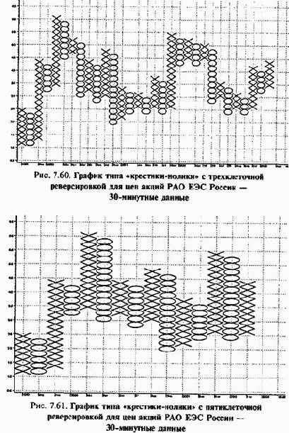 ������-�������� ����������� ������