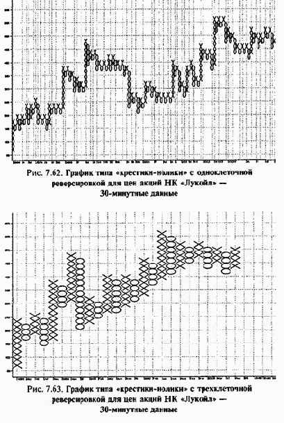 ������-�������� ����������� ������