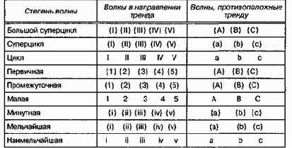 �������� �������� �������� ������ ��������