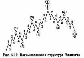 �������� �������� �������� ������ ��������