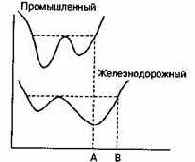 ������� ������ ������������ ���� �����