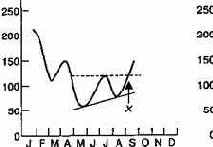 ����� ��������� �� ��� ���, ���� �� ������ ������ ������ � ����� ���������