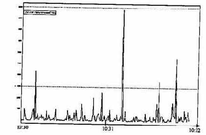 � �������� ������� �� ������ 