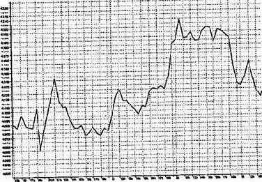 ������� ������� ��� ������� ������������ 