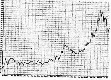 �������� ������ ������� ��� �������� 